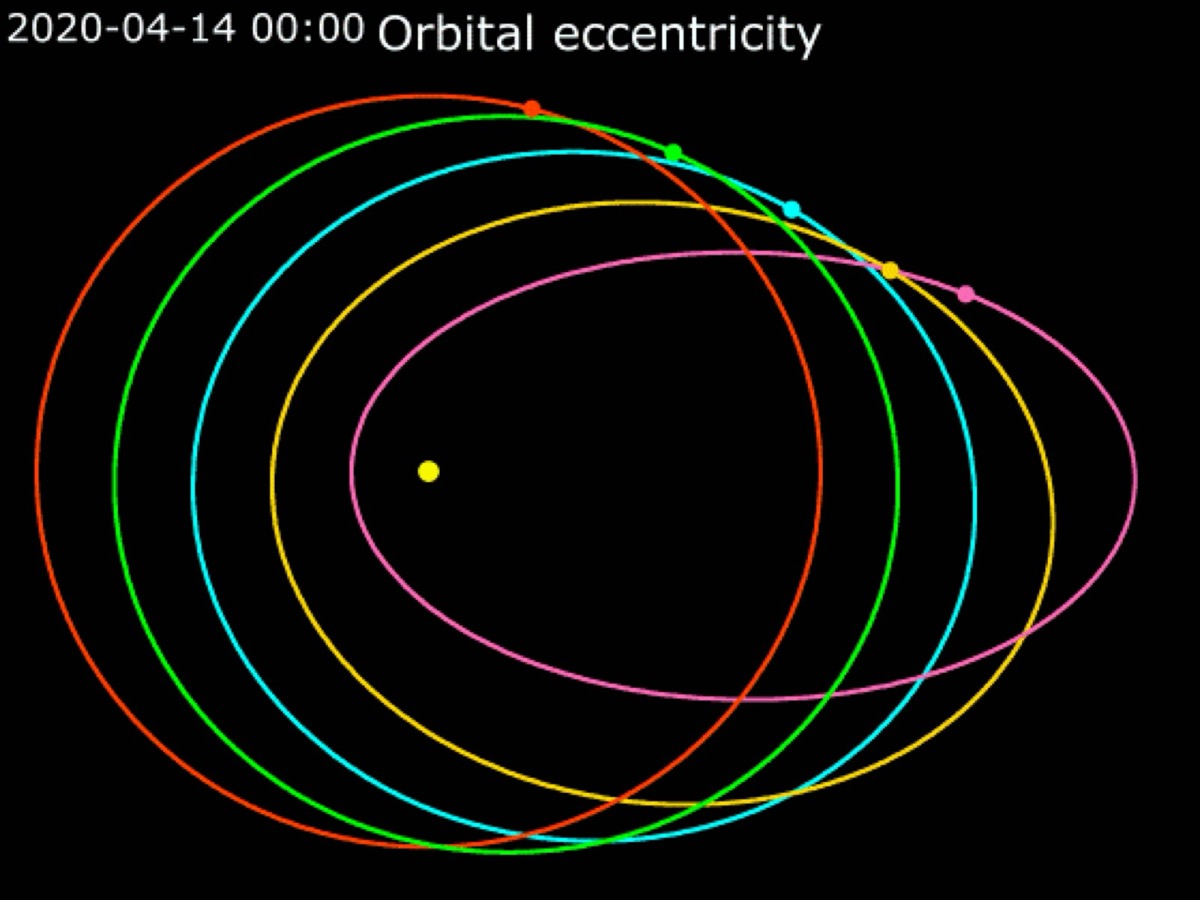 Diagram showing a cannonball fired from a tall mountain falling around Earth in increasingly long arcs.