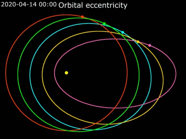 Diagram showing a cannonball fired from a tall mountain falling around Earth in increasingly long arcs.